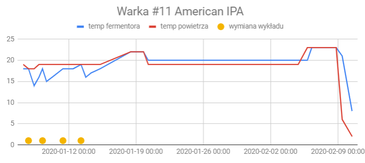 warka_11_wykres_temp.png?w=715
