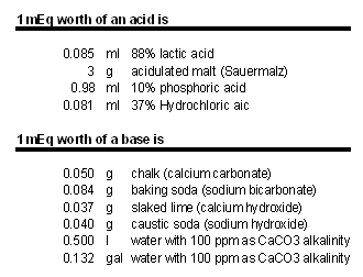 MEq_to_acid_base.gif