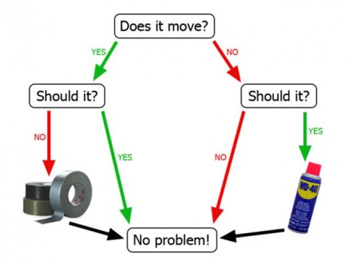 does-it-move-500x383.jpg