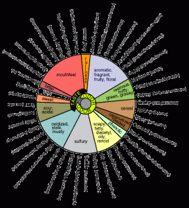 flavorwheel-273x300.gif